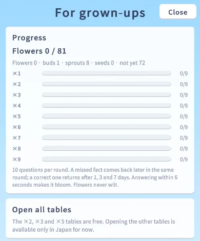 The For grown-ups screen: progress for each table from ×1 to ×9, and the text: 10 questions per round. A missed fact comes back later in the same round; a correct one returns after 1, 3 and 7 days. Answering within 6 seconds makes it bloom. Flowers never wilt.