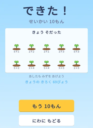 九九ガーデンの結果の画面。「できた！ せいかい 10もん」と、きょう育った10の式が芽の絵で並んでいる